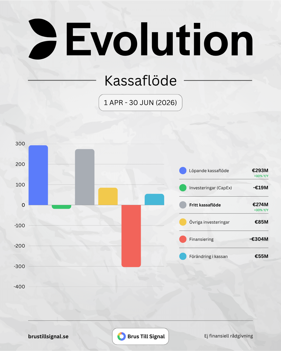 Evolution – Kassaflöde