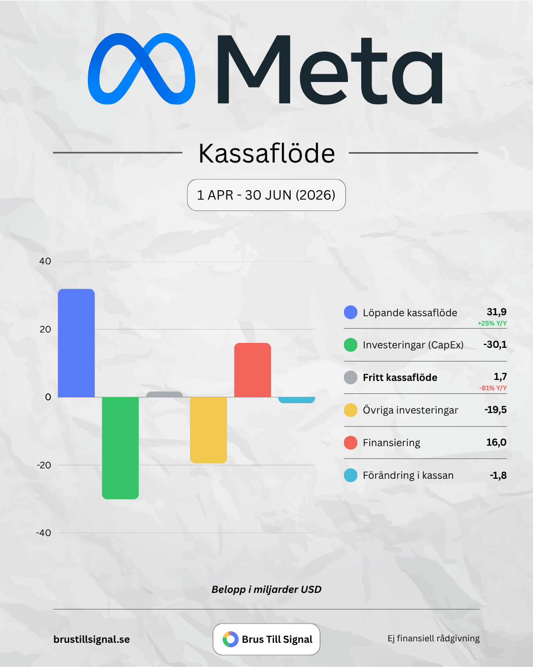 Meta – Kassaflöde
