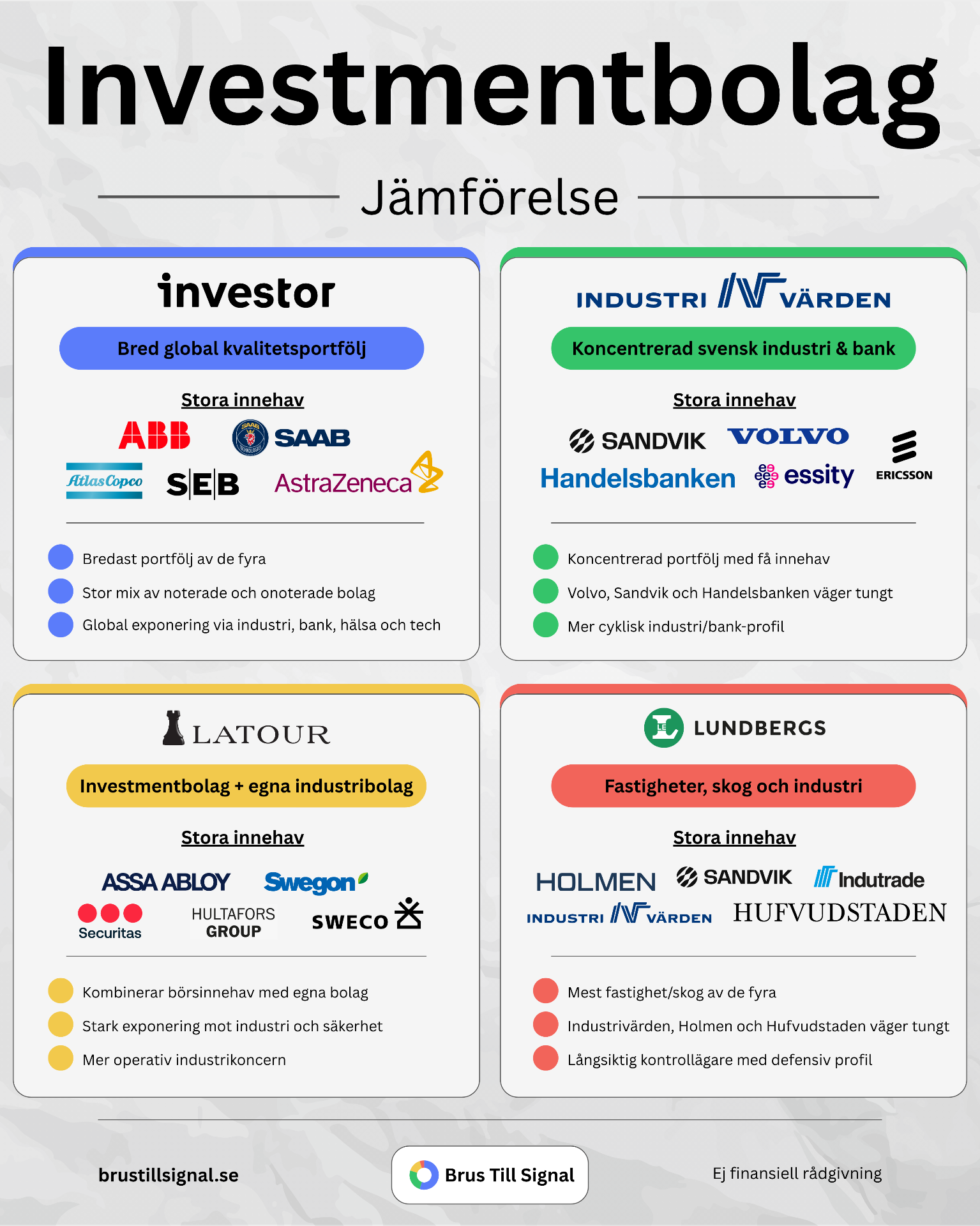 Investmentbolag – Övrigt