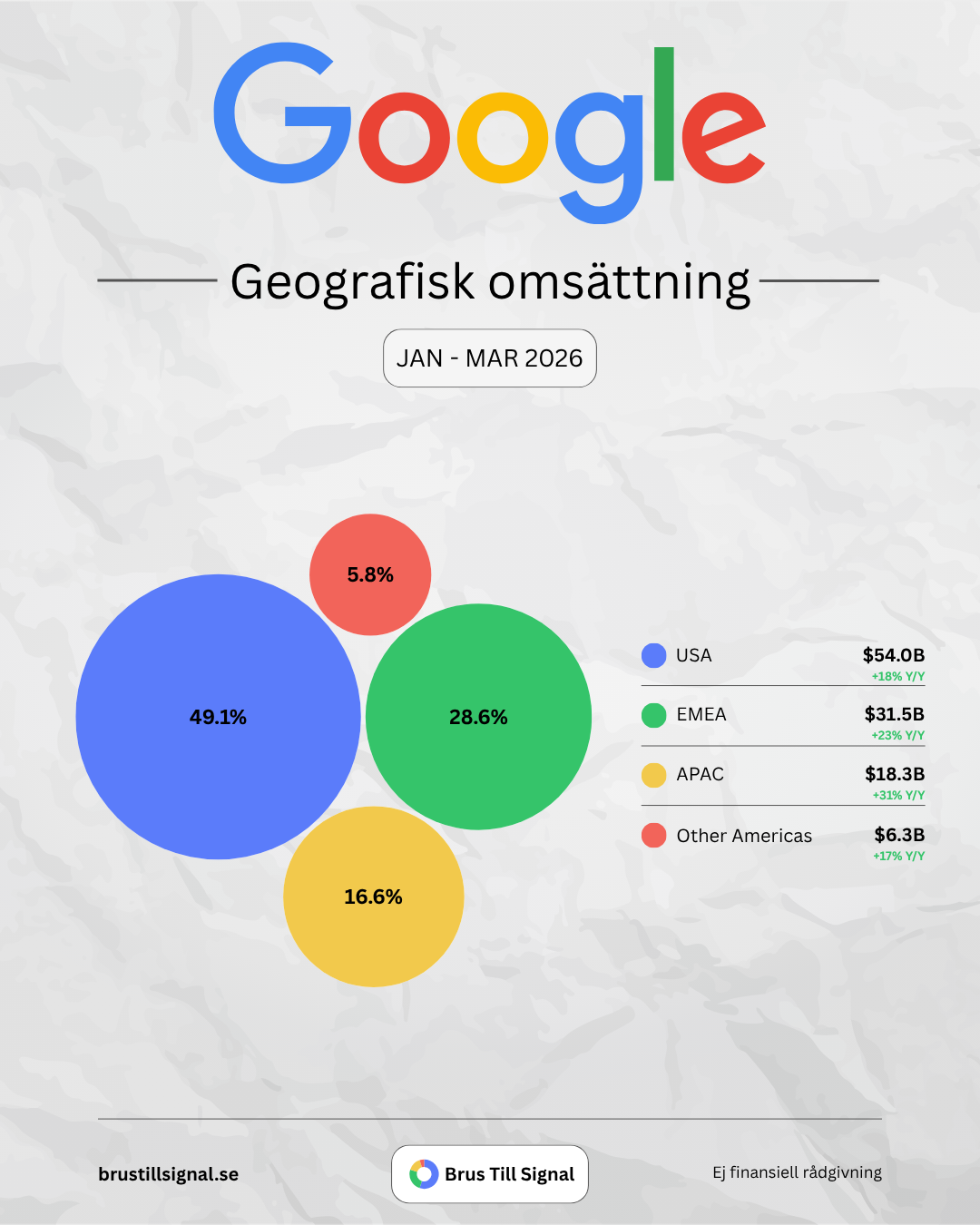 Google – Geografisk omsättning