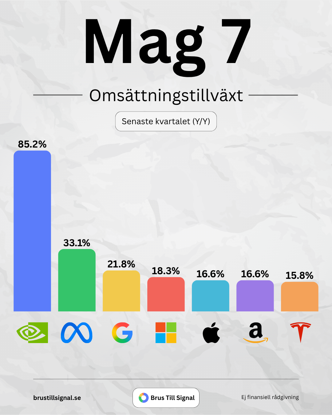 Mag 7 – Mag 7