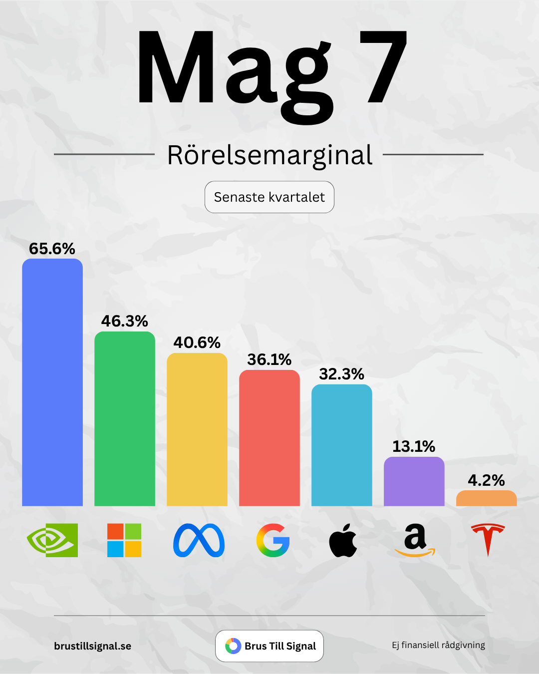 Mag 7 – Mag 7