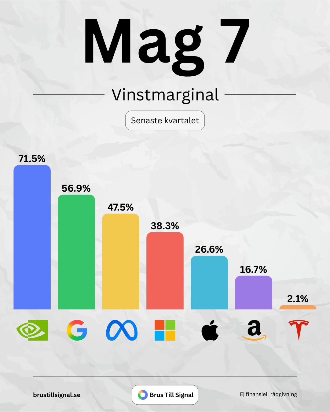 Mag 7 – Mag 7