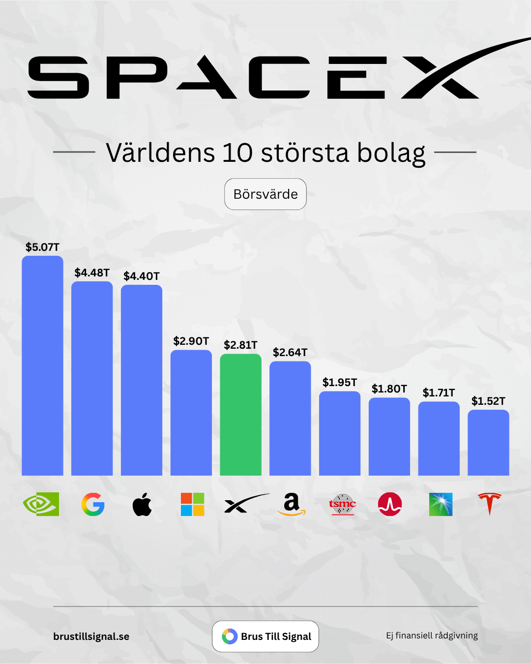 SpaceX – Övrigt